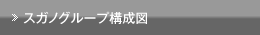スガノグループ構成図