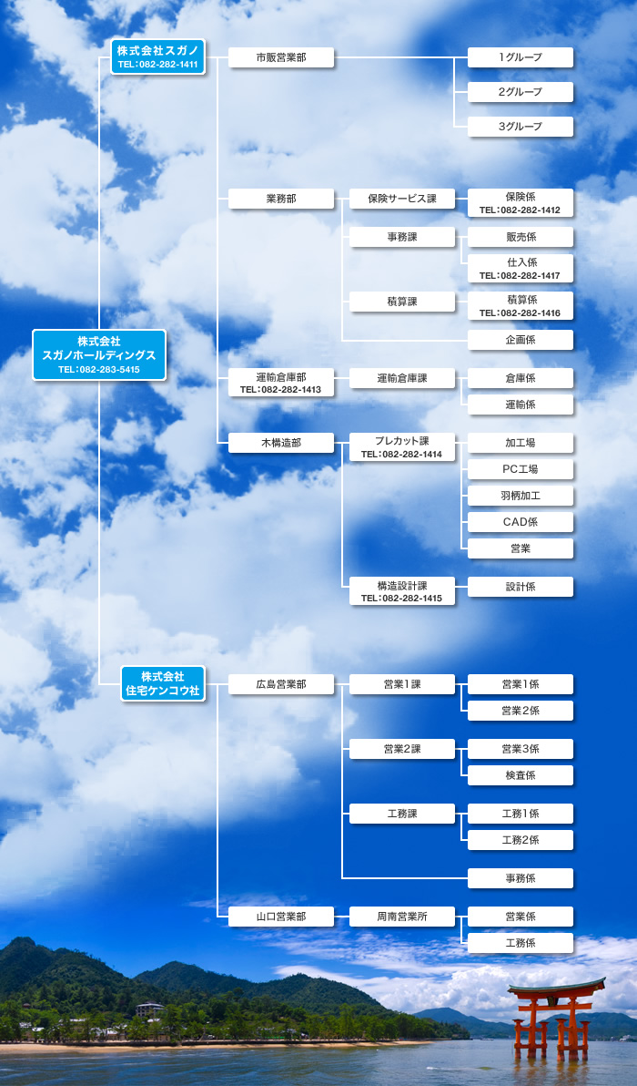 グループ構成図