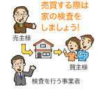 イラスト:中古住宅を売買する際は家の検査をしましょう!
