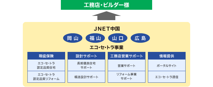 JNET中国株式会社の役割