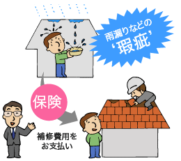 瑕疵保険のしくみ