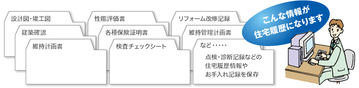 こんな情報が住宅履歴情報になります